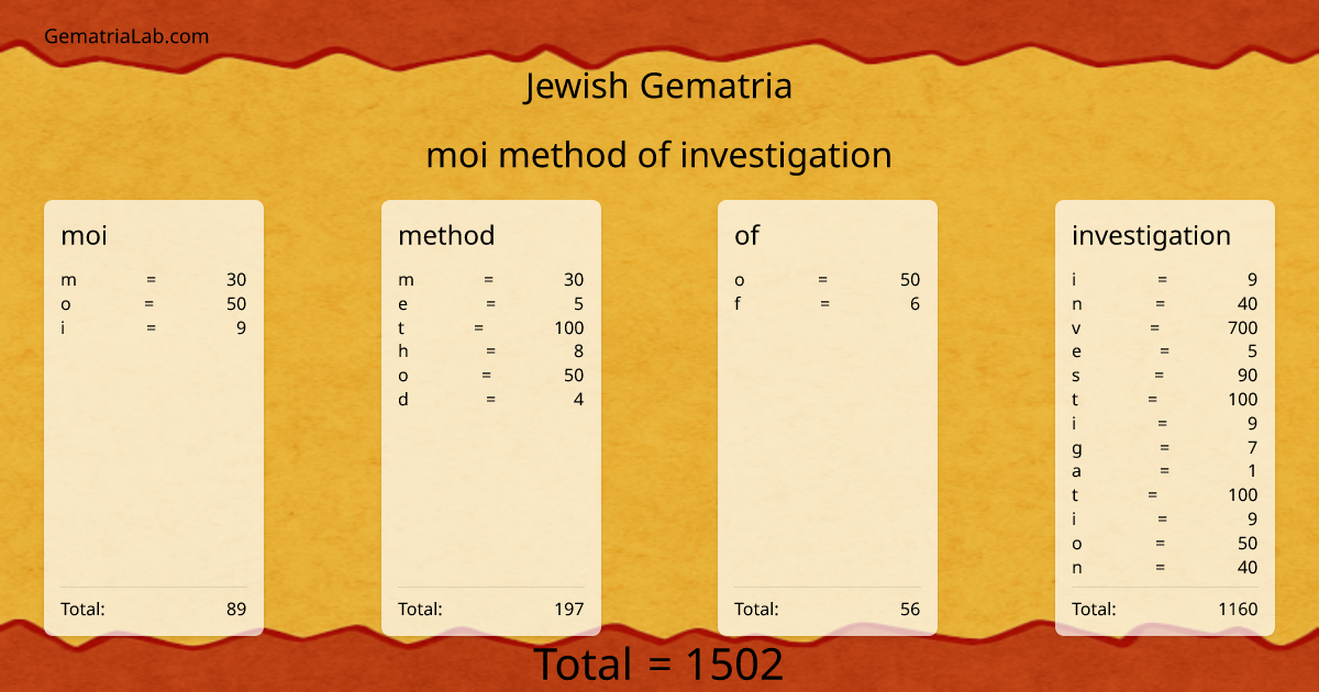 moi method of investigation in jewish Gematria